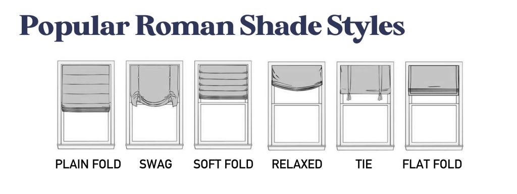 Different Roman Shades Header Styles