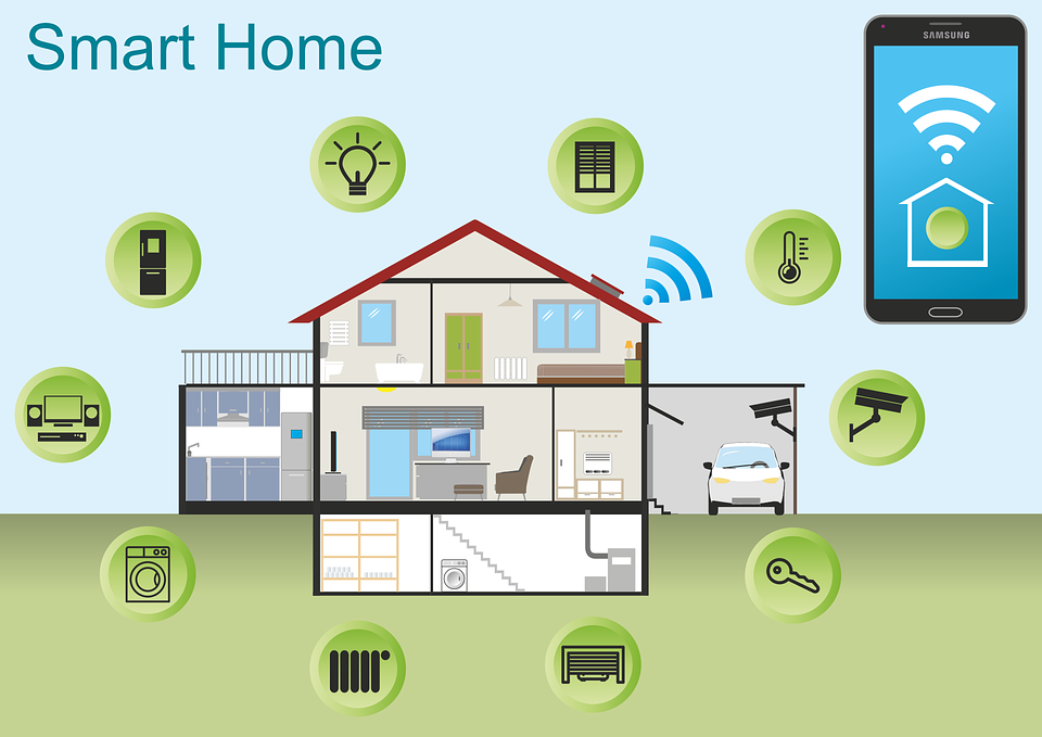 graphic showing smart home sytems